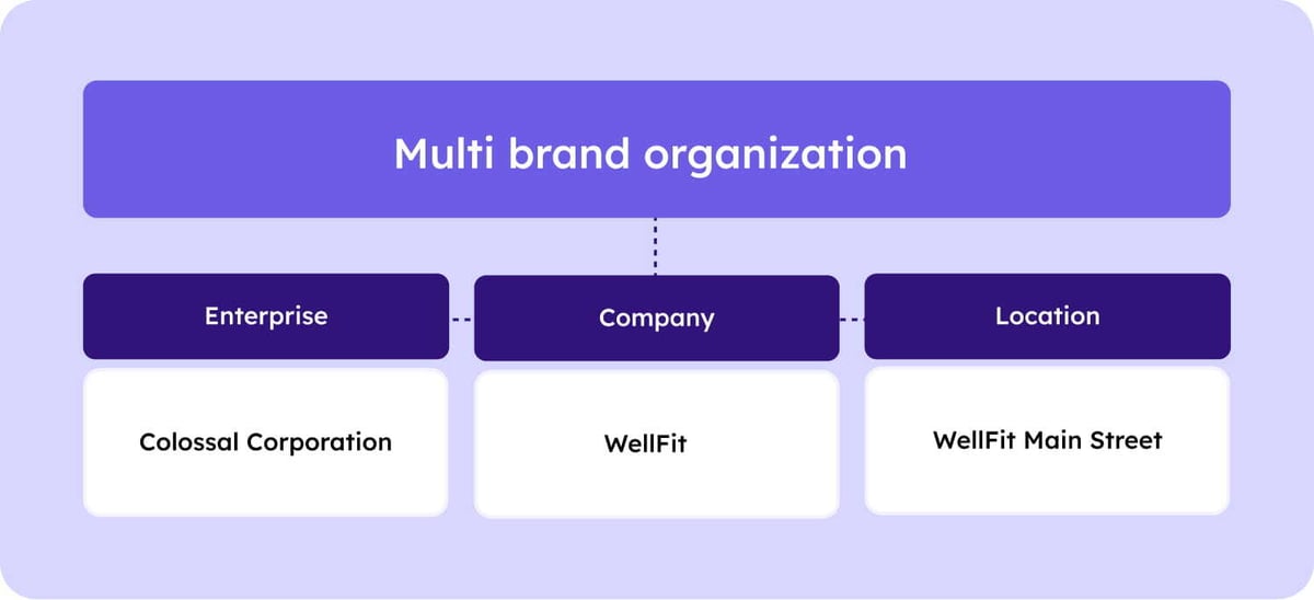 Hierarchy